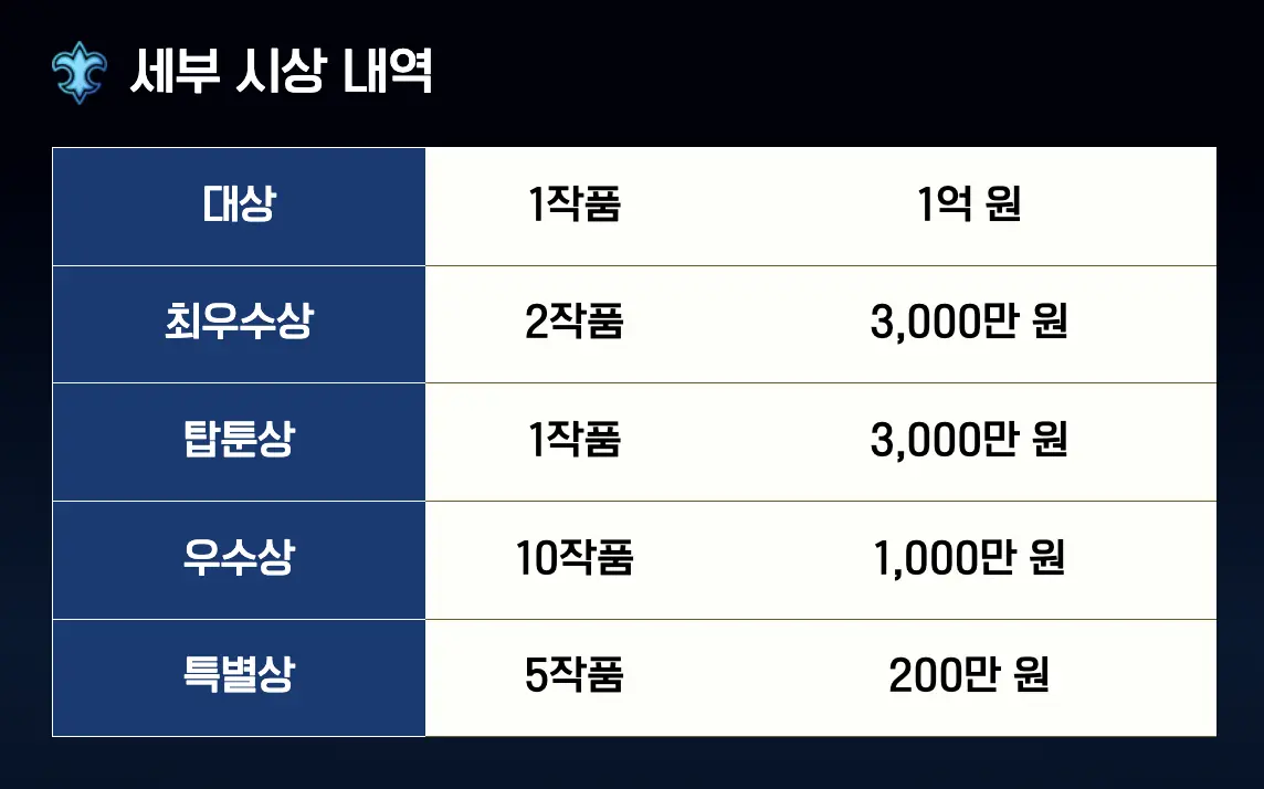 노벨피아 공모전 상금