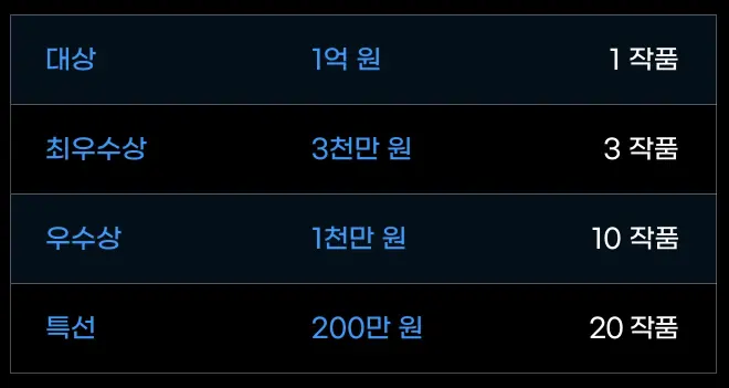 문피아 공모전 상금