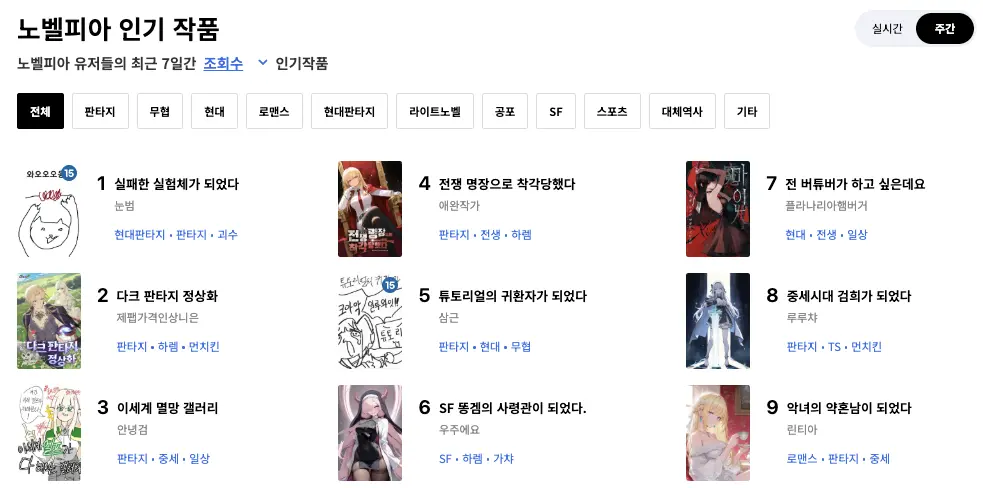 노벨피아의 인기 작품
