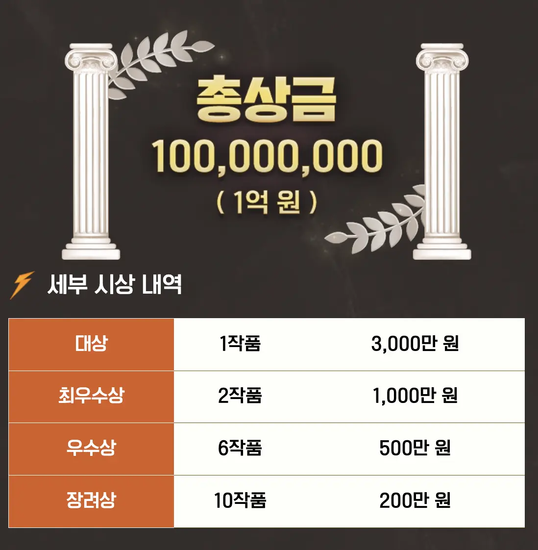 노벨피아 공모전 상금