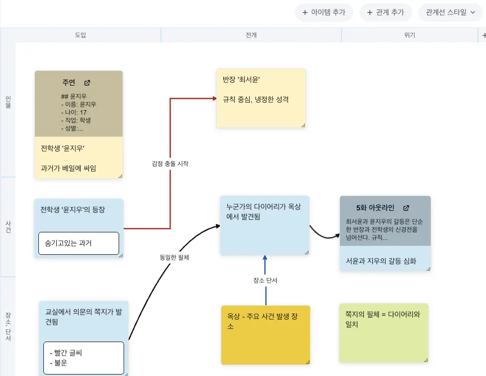 보드